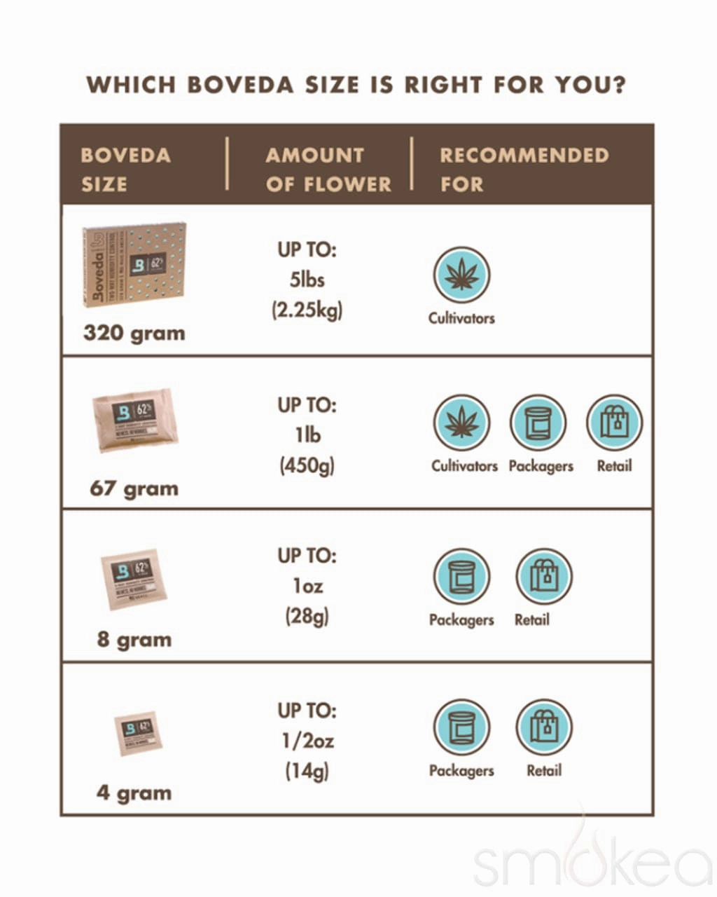 Boveda Size 8 2-Way Humidity Control Pack